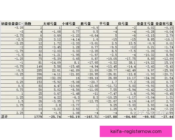 足球竞猜投注技巧揭秘 如何通过分析提高中奖概率与盈利空间